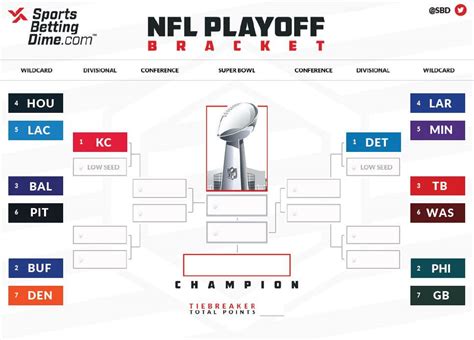 NFL Playoff Bracket 2025