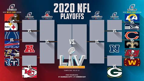 NFL Playoff Bracket 2025 Printable