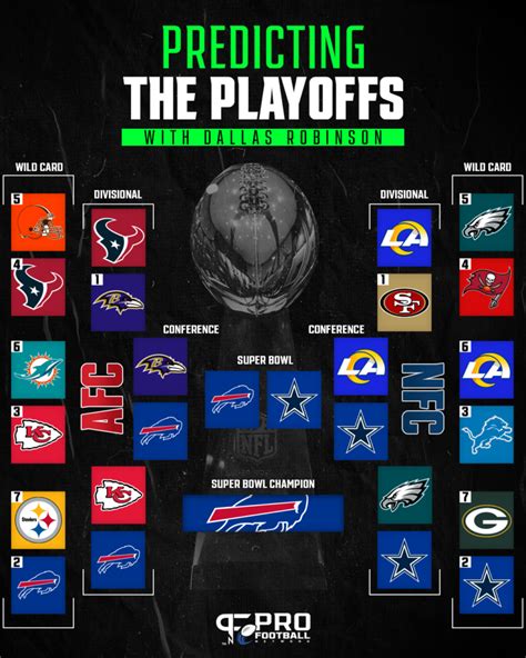 NFL Playoff Bracket Advice