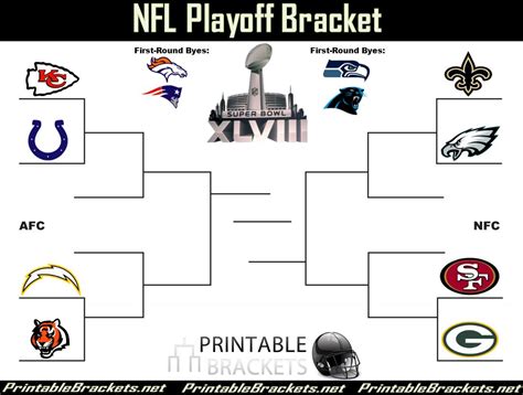 NFL Playoff Bracket Final Thoughts