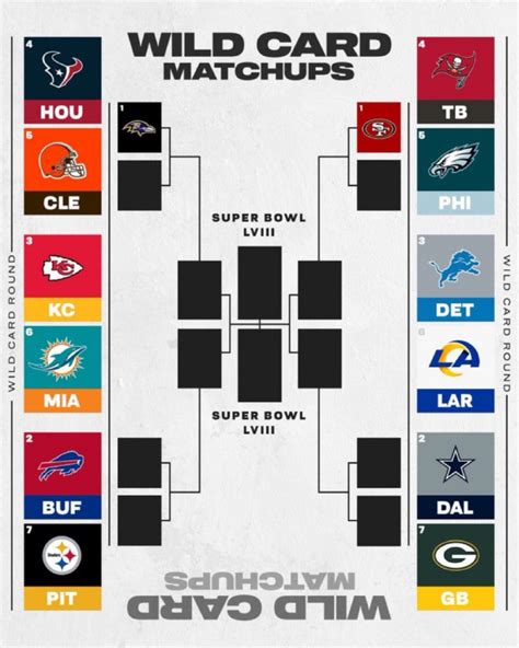 NFL Playoff Bracket Guides