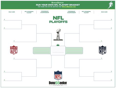 NFL Playoff Bracket Printable Templates