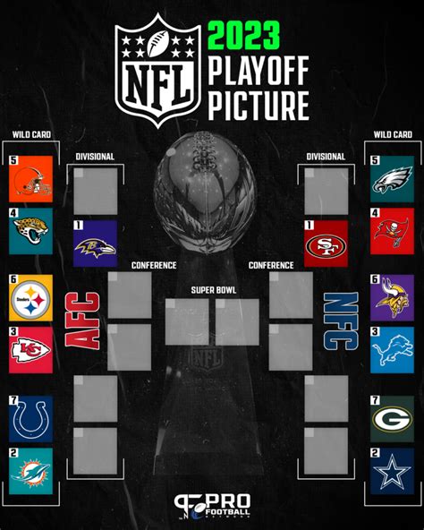 NFL Playoff Bracket Seeds