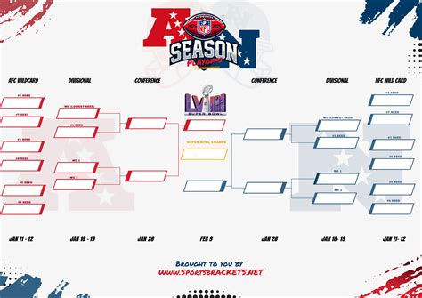 NFL Playoff Bracket Template 2025