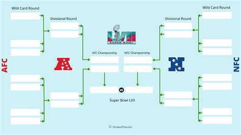 NFL Playoff Bracket Template