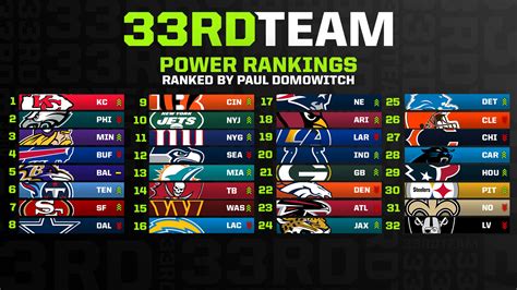 NFL Power Rankings