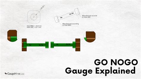 No Go Gauge Issues Image