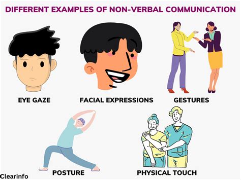 Understanding Non-Verbal Communication Signals