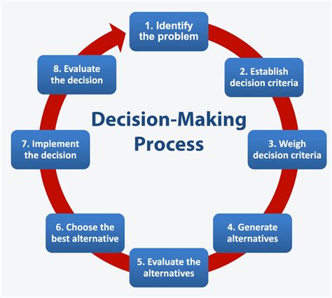 Impact of Nonstarters