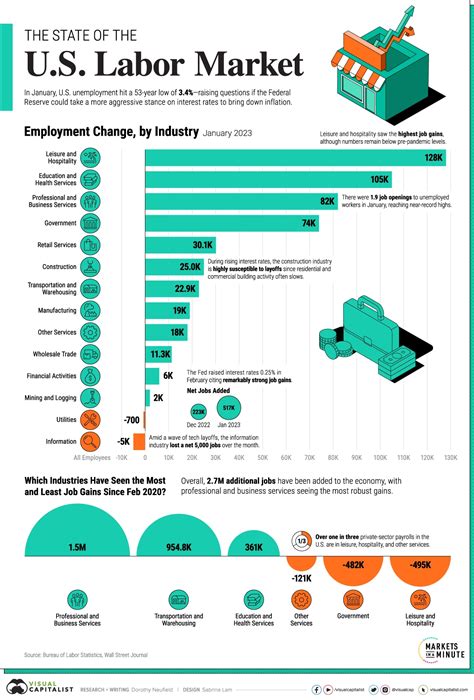 North Jersey Job Market