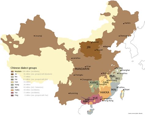 Mandarin dialect spoken in Northern China