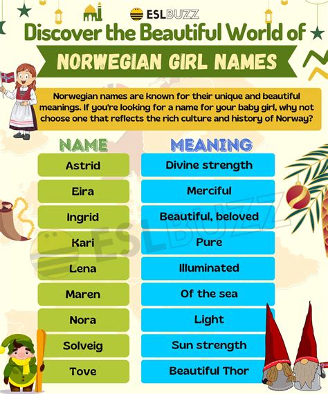 Norwegian Names Meaning 2010