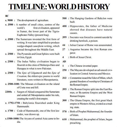 Notable Events and Dates