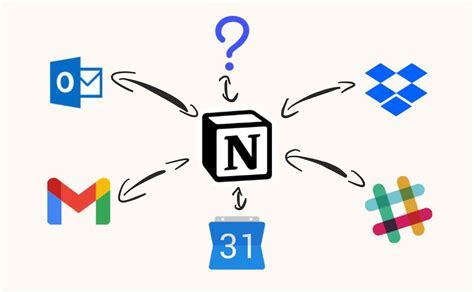 Using Notion's API for Custom Outlook Notion Integration