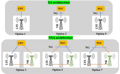 NSA Lightning Architecture