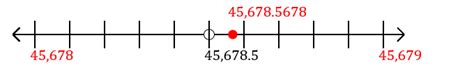 Number Line Concept