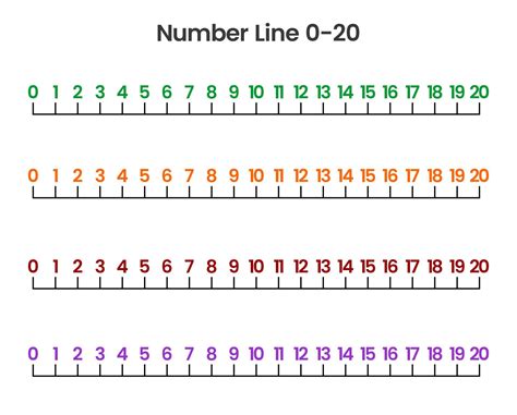 Number Line Printables