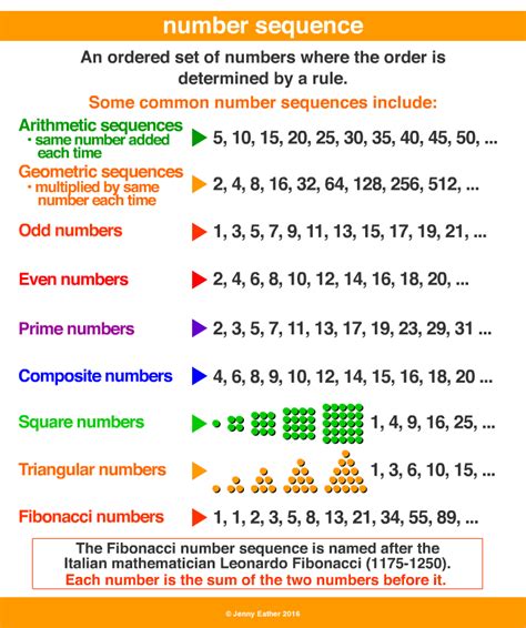 Number sequences