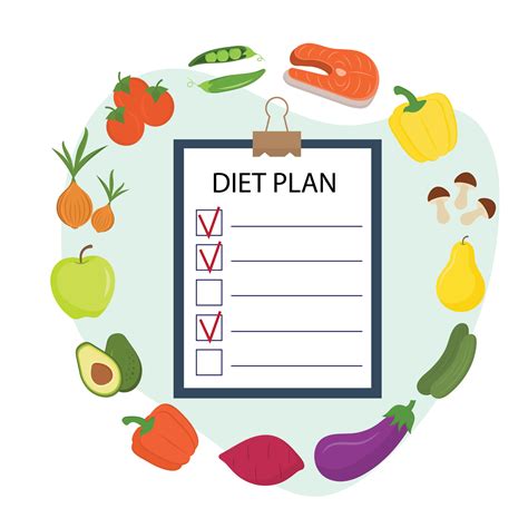 Description of Nutrition Plan