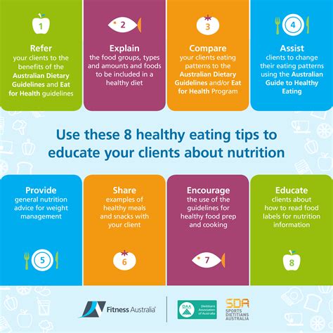 Description of Nutritional Advice