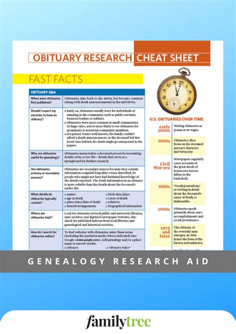 Obituary Research