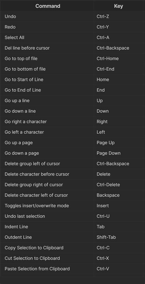 Obsidian Command Palette Keyboard Shortcuts