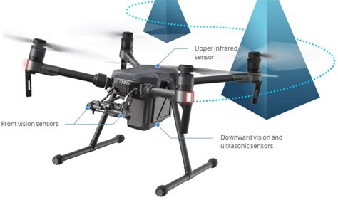 Obstacle Avoidance Technology Image 1