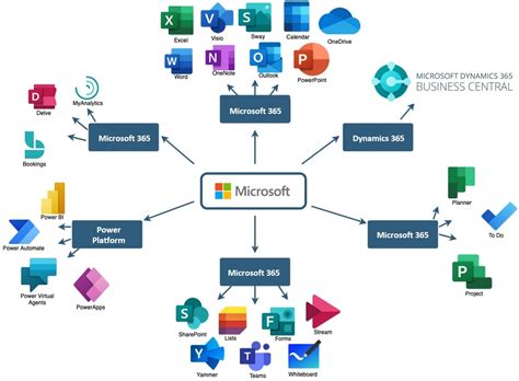 Office Dynamics