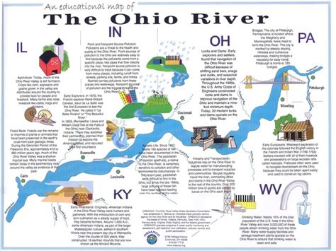 Ohio River Ecosystems