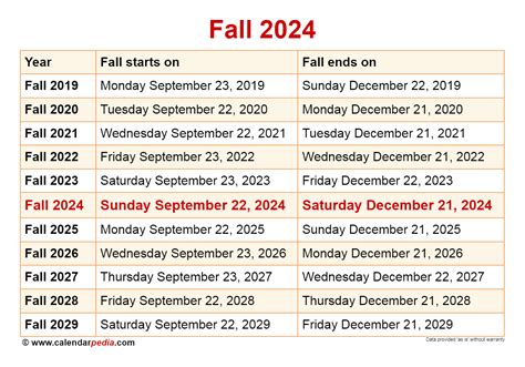 Okstate Academic Calendar Financial Aid