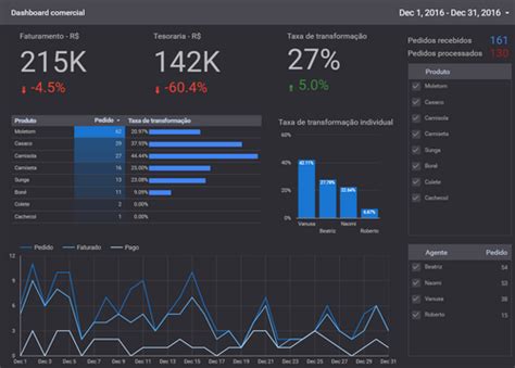 Onecal Dashboard