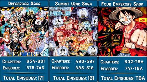 One Piece Story Arcs