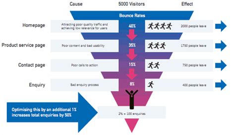 Online conversion tool example