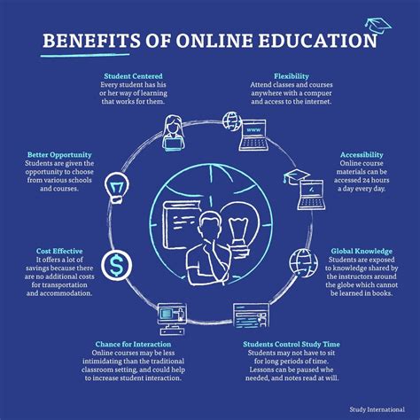 Online Education Benefits