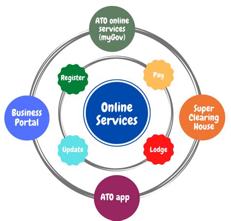 Online Portal