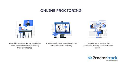 Online Proctoring Platforms