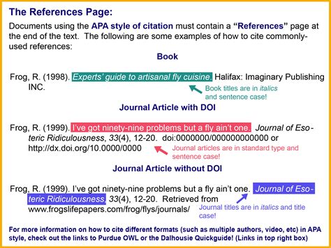 Online Source Citation Tips