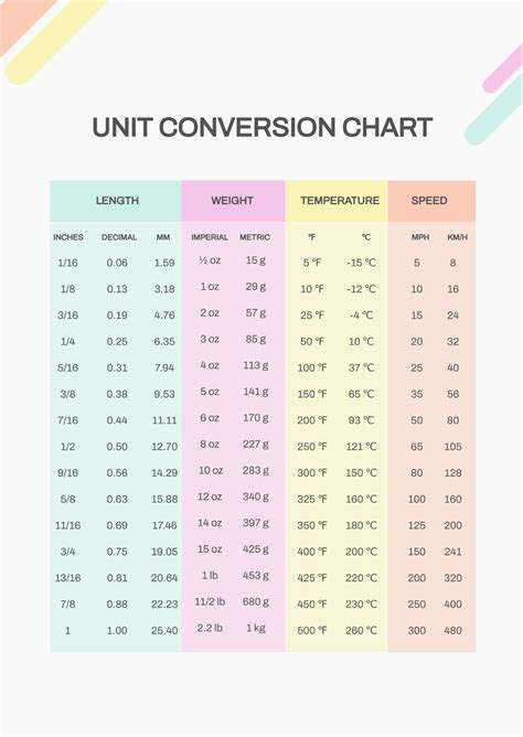 Online Unit Converter