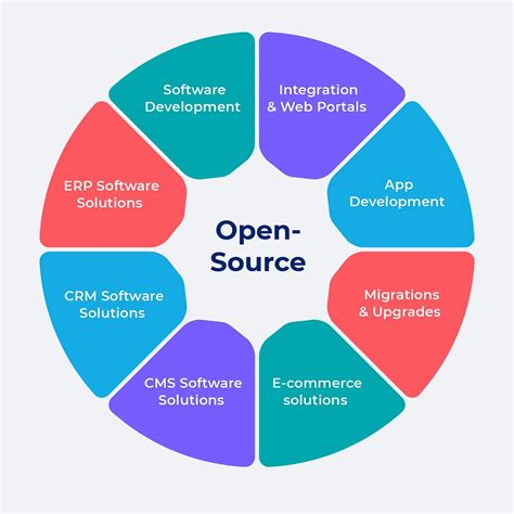 Open-Source Software