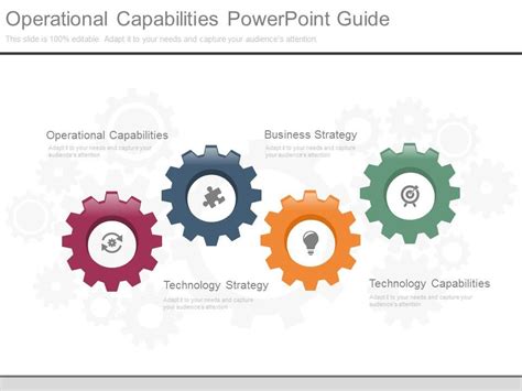 Army Operational Capabilities