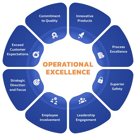 Operational Excellence