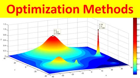 Optimization Techniques Using Young's Inequality