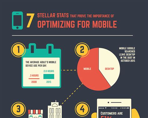 Optimize for Mobile Devices