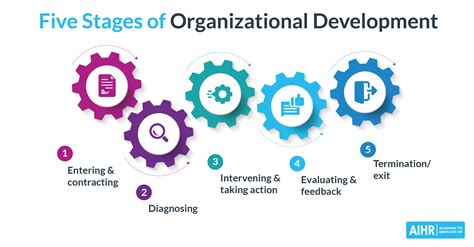 Organizational Growth Image