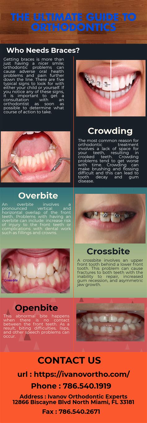 Orthodontic Expertise