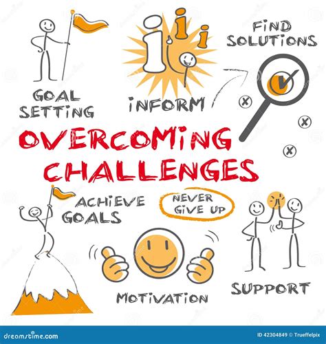 Strategies for overcoming problem-solving challenges