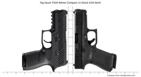 P320 vs Glock