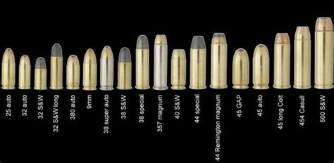 P38 Comparison