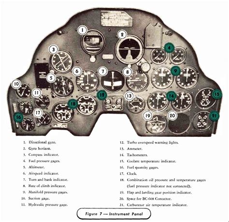 P38 Instrument Panel