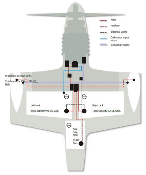 P-51 Mustang Fuel System